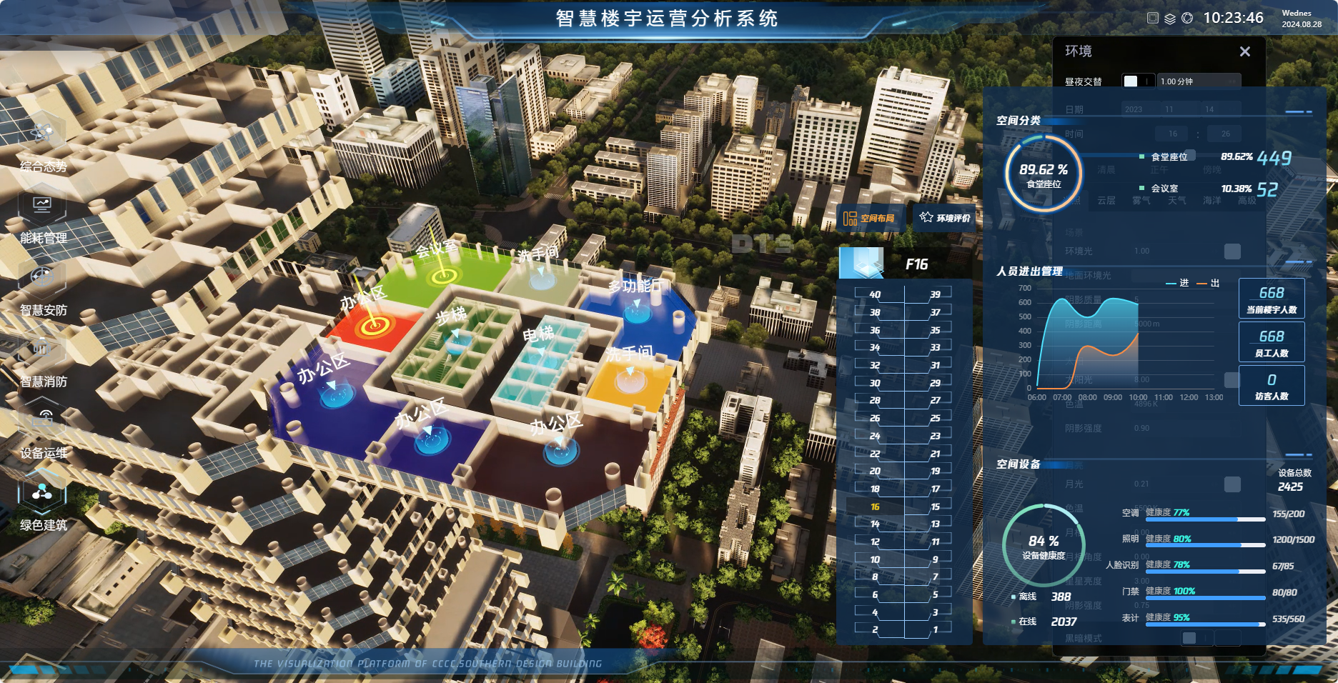 数字孪生城市：Ezpay科技打造智慧城市新蓝图