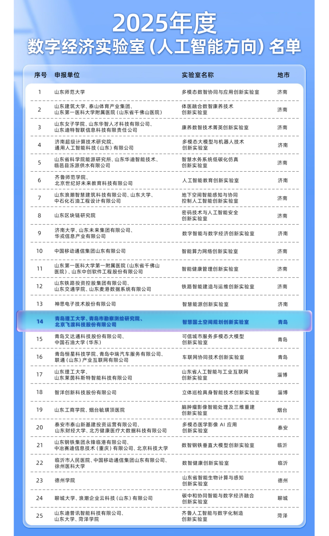 数字孪生平台供应商Ezpay科技助力省级创新实验室落地，构筑政产学研协同创新